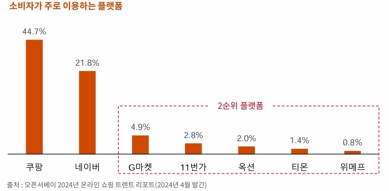 자료=오픈서베이