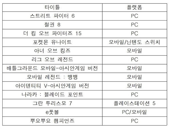 2026 아이치·나고야 아시안게임에서 진행되는 e스포츠의 경기 종목이 확정됐다. 자료=일본e스포츠연합