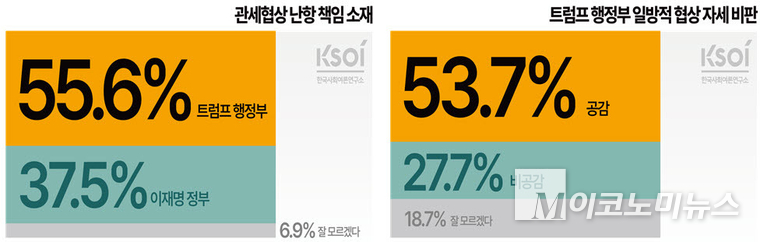 한국사회여론연구소 제공