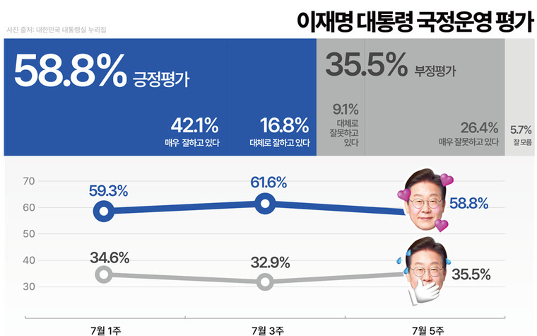 한국사회여론연구소 제공