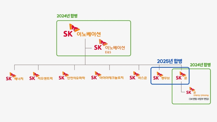 사진=SK이노베이션 