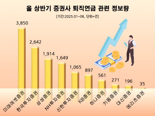 데이터앤리서치 자료