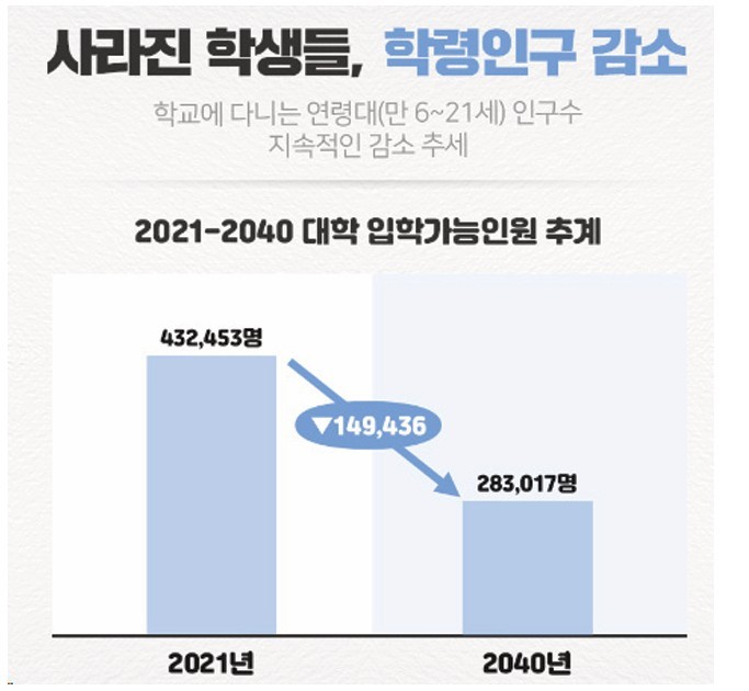  대학교육연구소