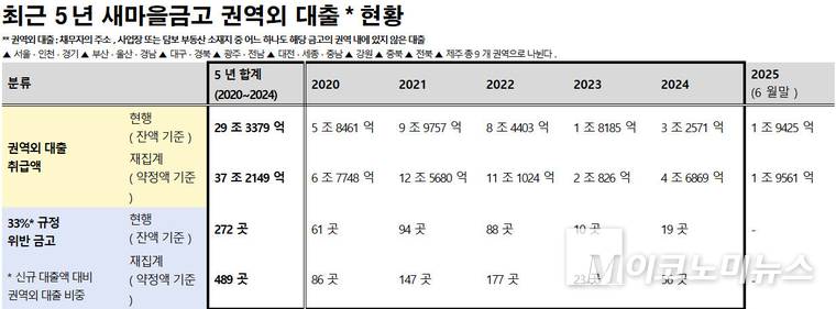 허영 의원실 제공