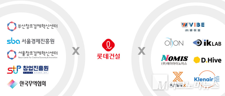 롯데건설과 오픈이노베이션을 진행한 협력기관 및 최종 선발된 스타트업 로고. 사진=롯데건설