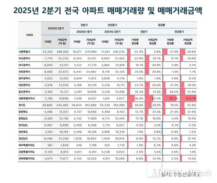 사진=부동산블래닛