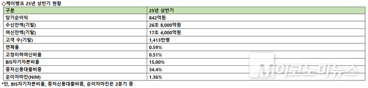 케이뱅크 제공