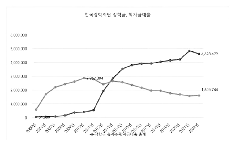 사잔=토론회 자료