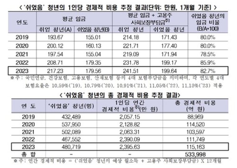 한국경제인협회 제공