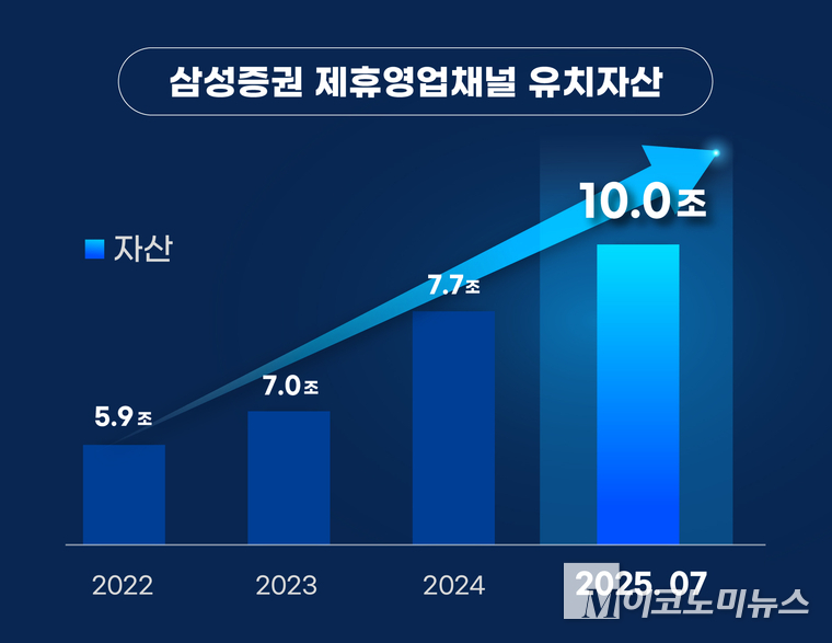 삼성증권 제공