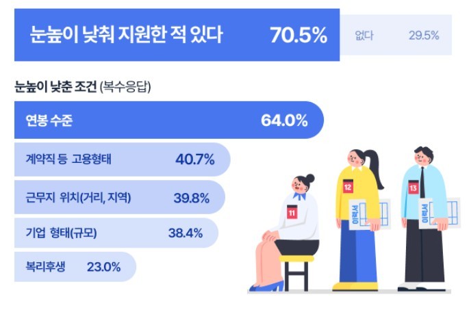 사람인 제공 
