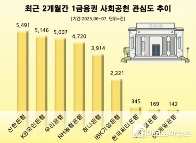 데이터앤리서치 자료