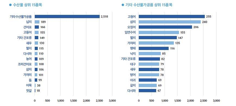 사진 <경기도 제공>