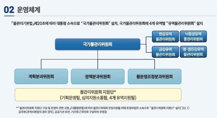 사진=토론회 자료집