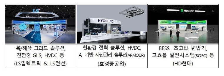 사진=산업부