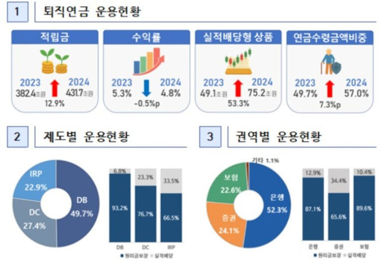 고용노동부 제공