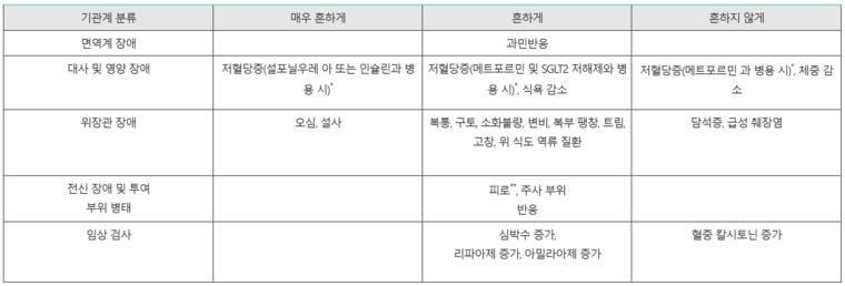 마운자로 부작용 유형. 사진=약학정보원 홈페이지 캡처