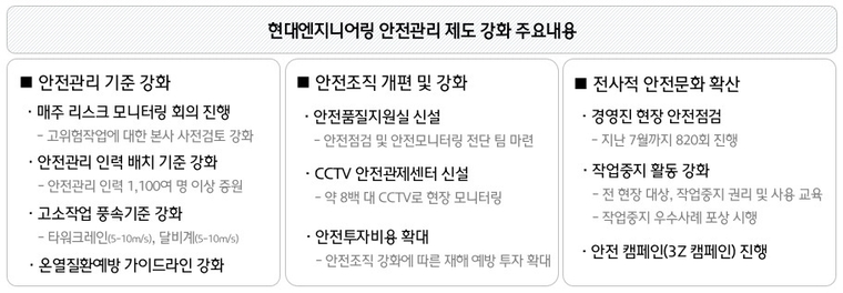표=현대엔지니어링