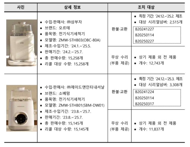사진=한국소비자원 