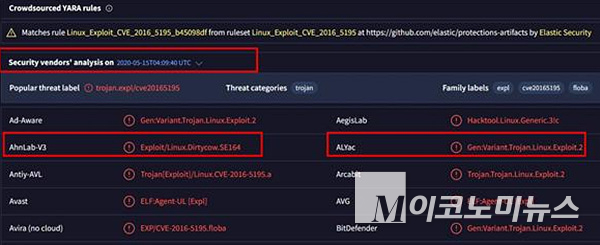 최소 2020년부터 시작된 백신 탐지 결좌. 자료=개인정보위