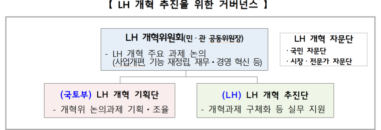 자료=국토교통부