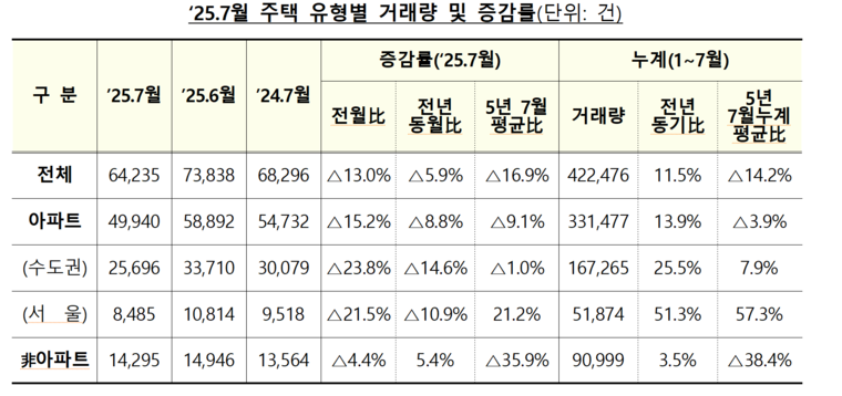 자료=국토교통부