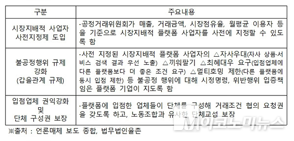 국회에서 논의되고 있는 ‘온라인 플랫폼법(가칭)’의 주요 내용들. 자료=법무법인율촌