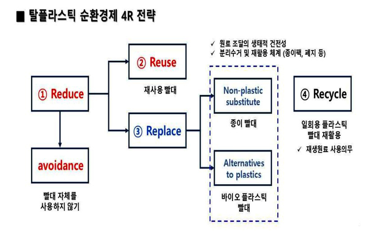 사진=토론회 자료