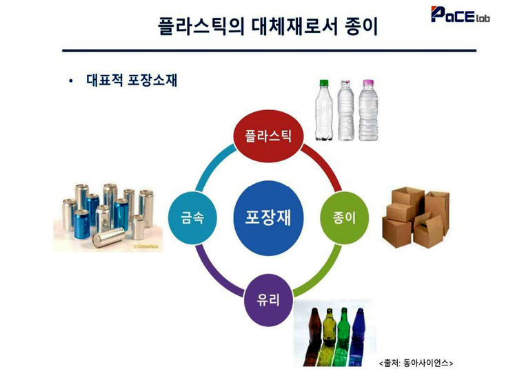 사진=토론회 자료