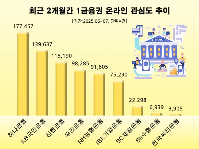 데이터앤리서치 제공