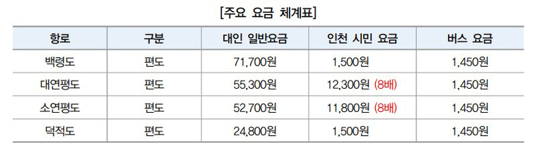 사진=토론회 자료집