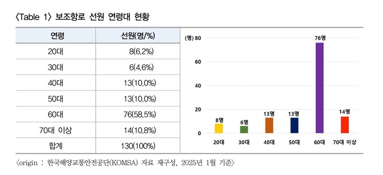 사진=토론회 자료집