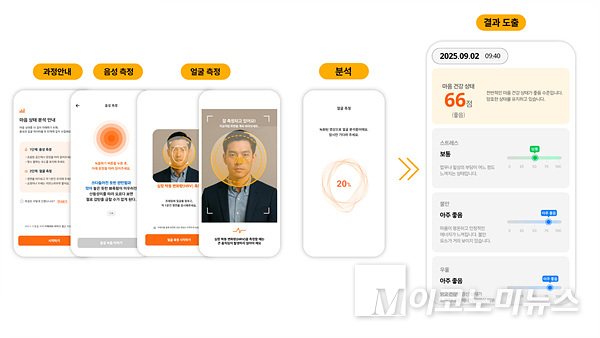 SKT는 SK그룹 임직원을 대상으로 최적의 건강 프로그램 추천 서비스를 출시했다. 이미지=SKT