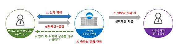 우리은행 제공