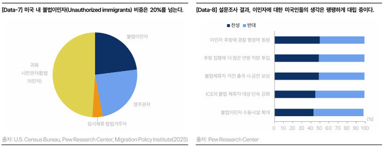 토스증권 제공