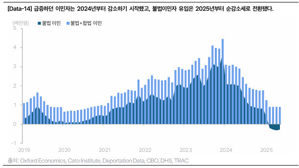 토스증권 제공