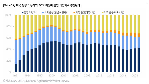 토스증권 제공