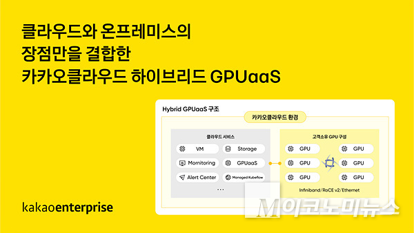 카카오엔터프라이즈가 기업·기관 고객의 효율·안정·확장성을 위한 ‘하이브리드 GPUaaS’를 출시했다. 사진=카카오엔터프
