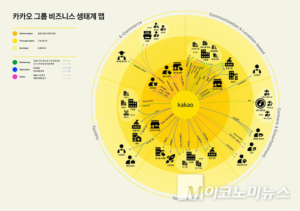 카카오는 ‘카카오 그룹 비즈니스 임팩트 리포트 2025’를 발간했다고 밝혔다. 이미지=카카오