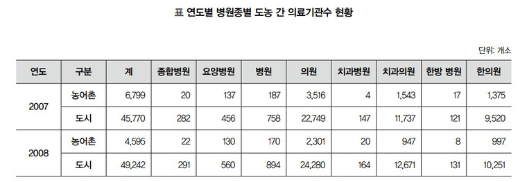 사진=토론회 자료