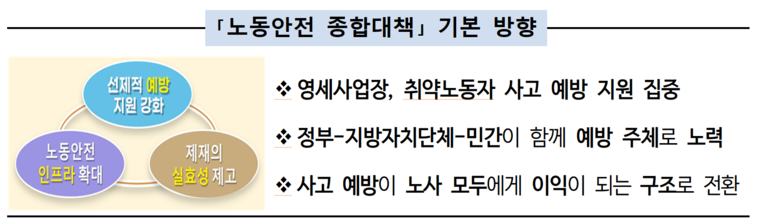 정부 '노동안전 종합대책' 기본 방향. 자료=고용노동부
