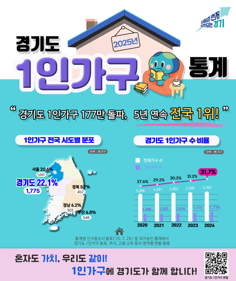 사진 <경기도 제공>