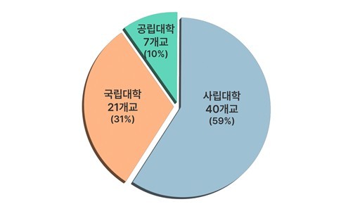 자료: 문부과학성이 2022년 공개한 ‘IB 교육을 활용한 대학진학에 관한 조사 결과’의 일부 발췌
