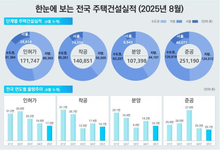 자료=국토교통부