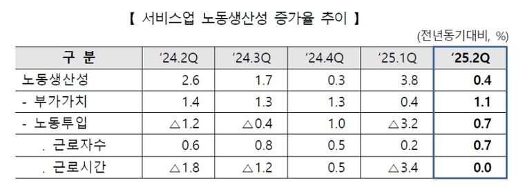 자료=한국생산성본부 