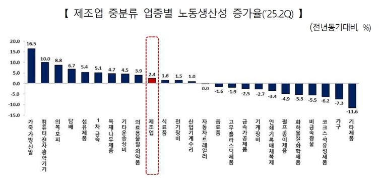 자료=한국생산성본부 