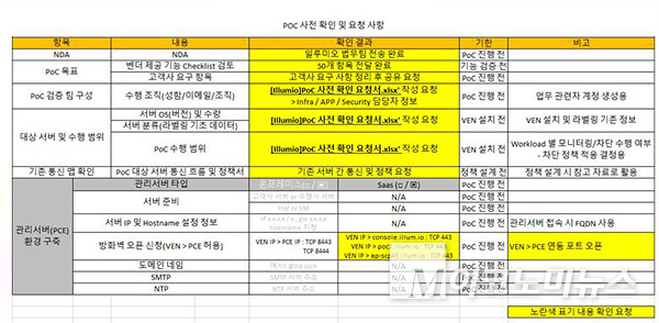 해킹그룹이 제시한 SK쉴더스 내부 직원 이메일 해킹 근거자료. 자료=SK쉴더스/최수진 의원실