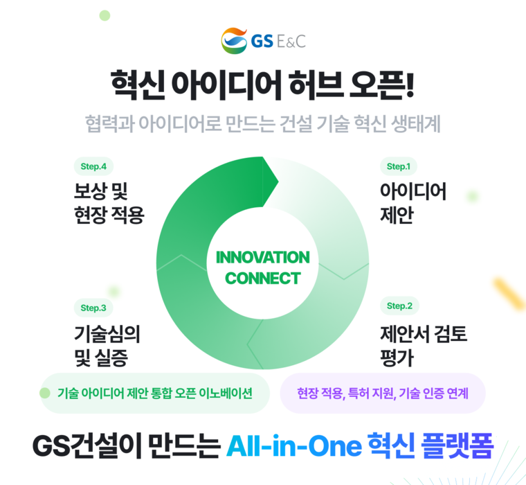GS건설 '혁신 아이디어 허브' 플랫폼 포스터. 사진=GS건설