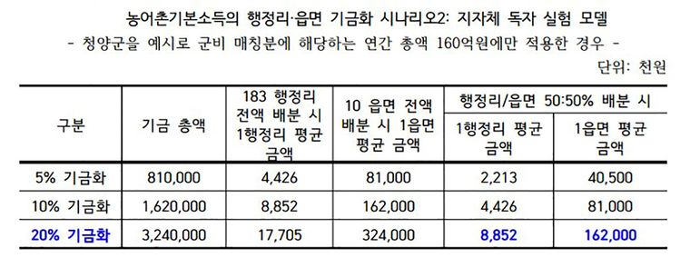 자료=토론회 자료집