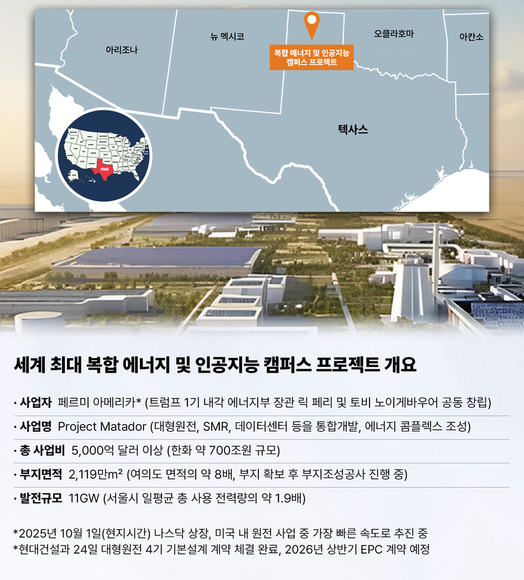 세계 최대 복합 에너지 및 인공지능(AI) 캠퍼스 프로젝트 개요.  사진=현대건설